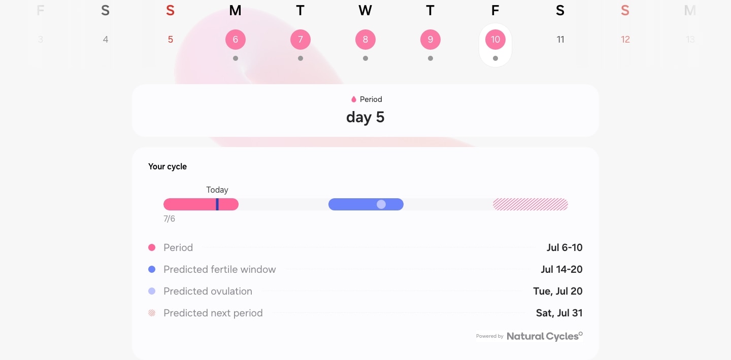 GUI of Cycle Tracking feature can be seen. At the top is a weekly calendar with the period marked. The section below shows that the user is on day 5 of her period. At the bottom is the Your cycle section that shows the dates of your period, predicted fertile window, predicted ovulation and predicted next period. Powered by Natural Cycles is at the very bottom.